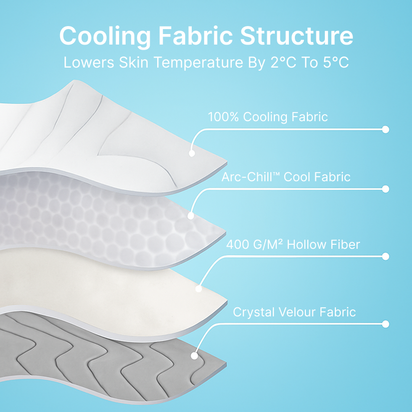 The innovative cooling mat for dogs